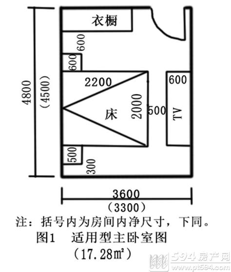 主臥尺寸